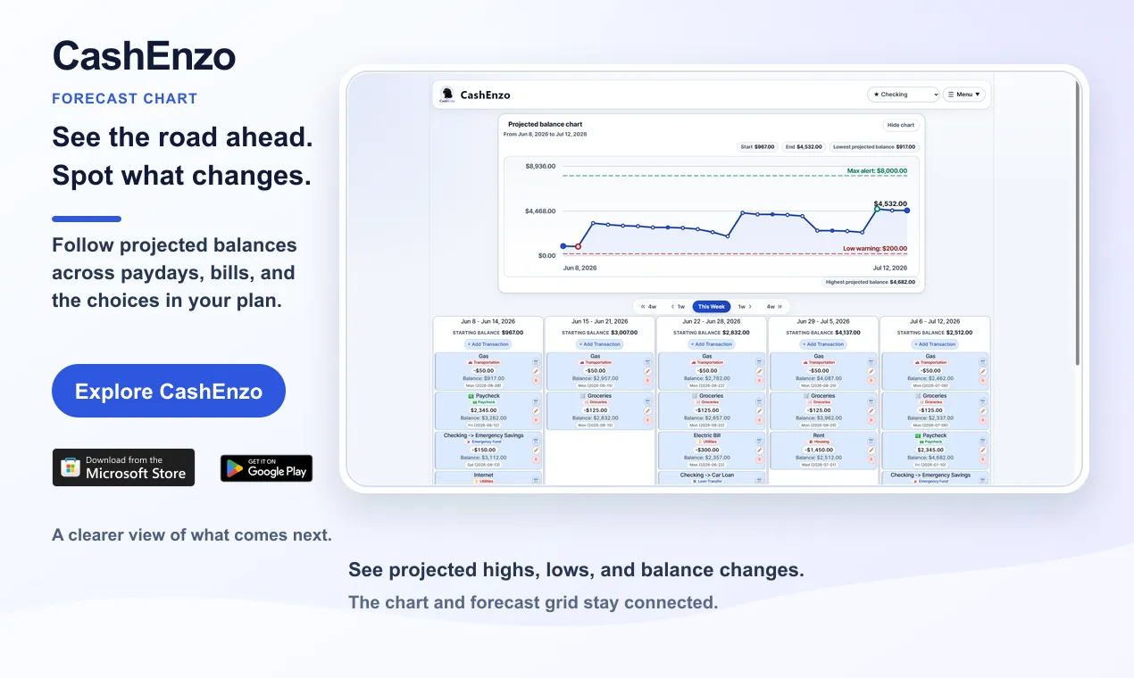 CashEnzo projected balance chart showing how planned paydays, bills, and transfers may change an account balance over time
